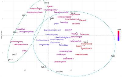 The Influence of Pasture and Non-pasture-Based Feeding Systems on the Aroma of Raw Bovine Milk